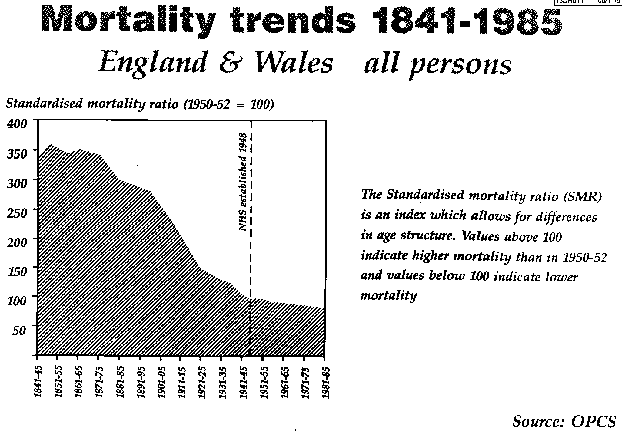 Mortality trends 1841-1985